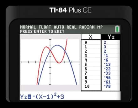 How to Plot 10 Common Functions Using the TI-84 Plus CE Online Calculator