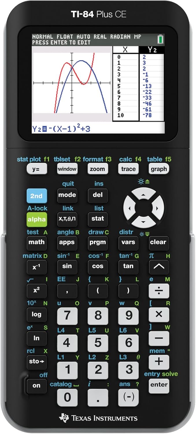 TI-84 Calculator: A Complete Evolution Timeline, Features, and Online Alternatives